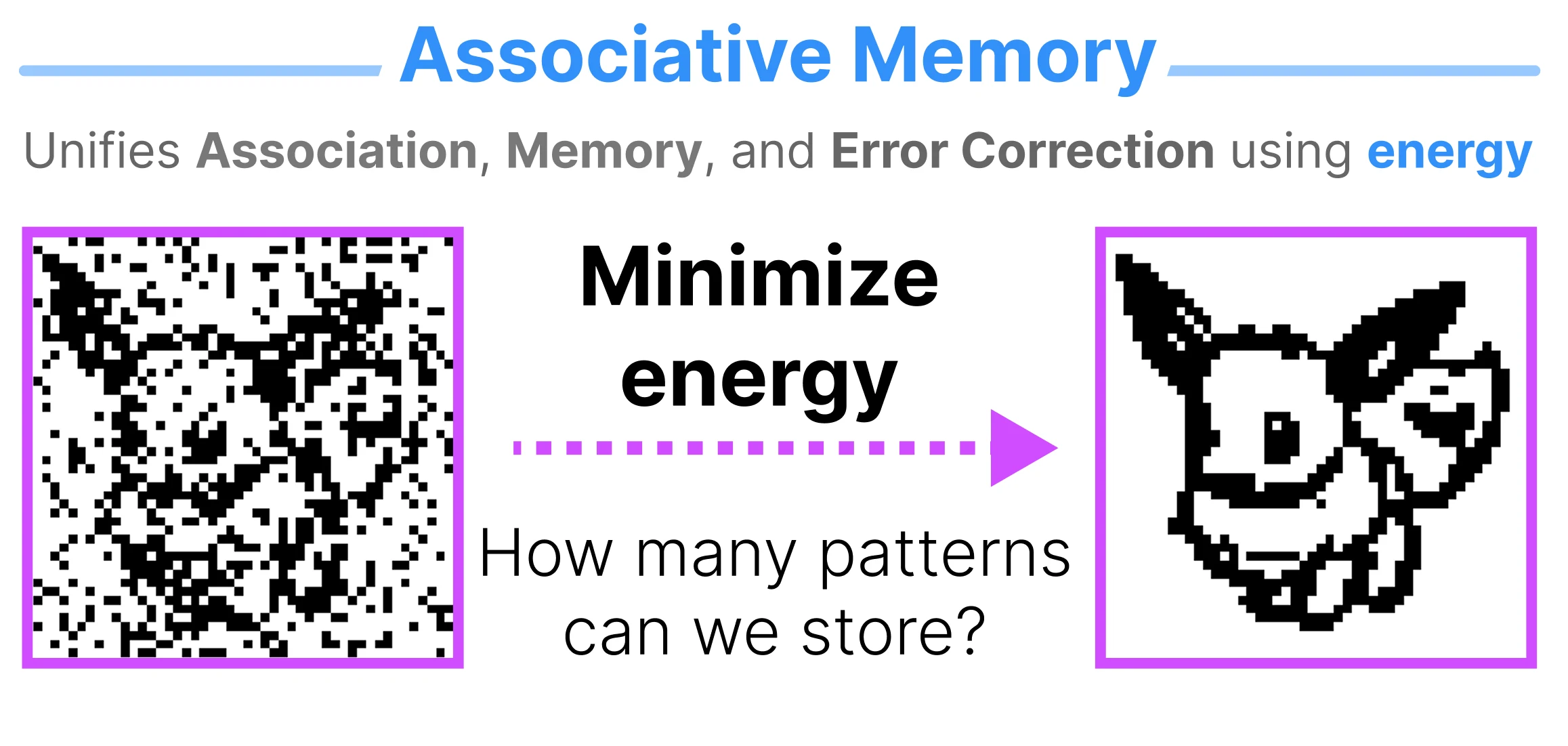 Thumbnail for Tutorial on Associative Memory